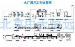 桶装水灌装设备工作原理及特点优势 桶装水灌装设备工作原理及特点优势