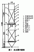 ǳ̸һ廯A/OĤӦˮ